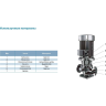 Вертикальный циркуляционный насос LEO LPP 40-20.5-2.2/2 L10753